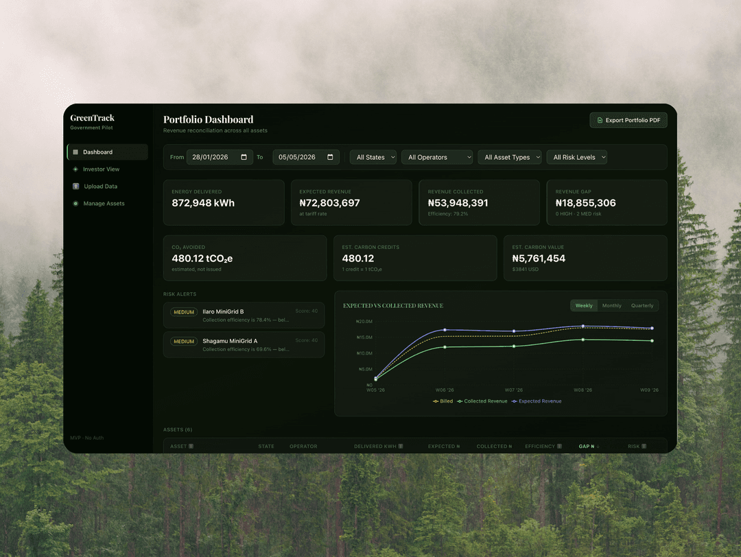 Renewable Energy Revenue Dashboard